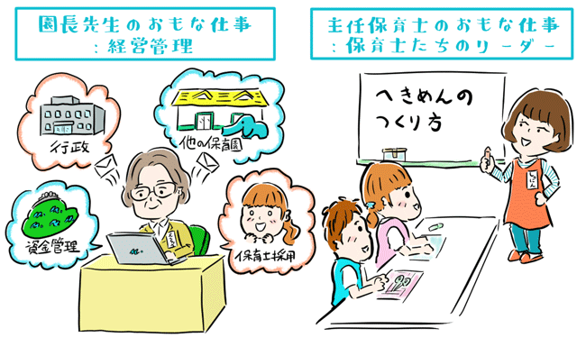 施設の顔となる園長と現場のリーダーになる主任保育士