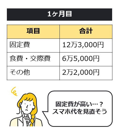 お金持ちはやっている！ 本当にお金が貯まる3つの習慣 | 保育士を