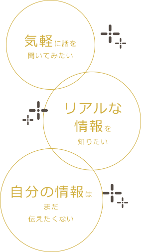 ・気軽に話を聞いてみたい・リアルな情報を知りたい・自分の情報はまだ伝えたくない