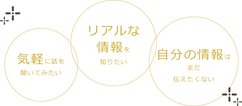 ・気軽に話を聞いてみたい・リアルな情報を知りたい・自分の情報はまだ伝えたくない