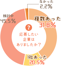 来場者データグラフ