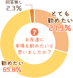 来場者データグラフ